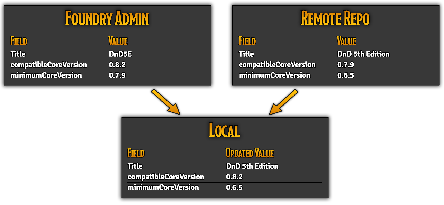 Package Management - Metadata Example