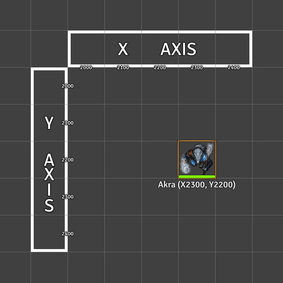 The canvas coordinate system